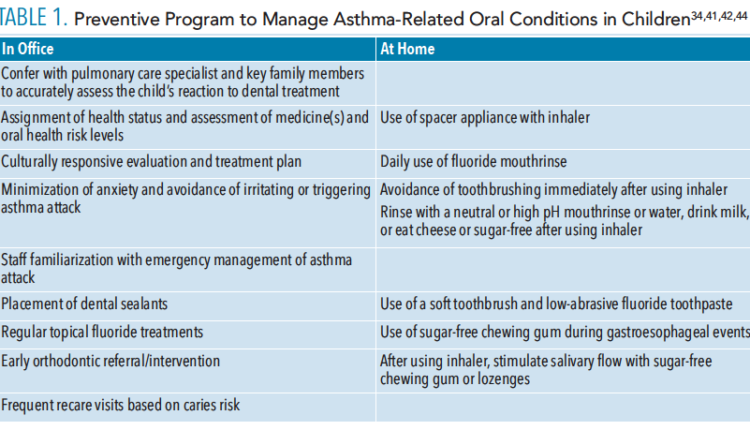 Table 1 asthma