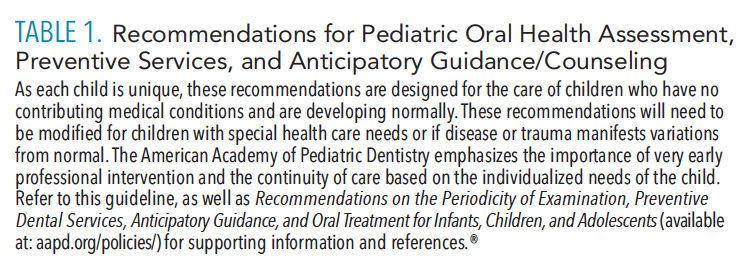 Recommendations for Pediatric Oral Health Assessment