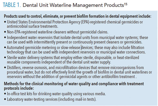 Dental unit waterline management products.