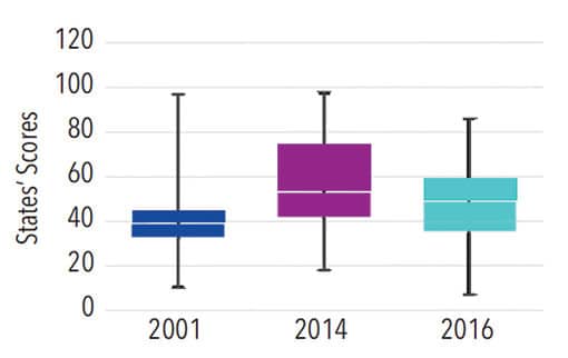 Dental hygiene professional practice index