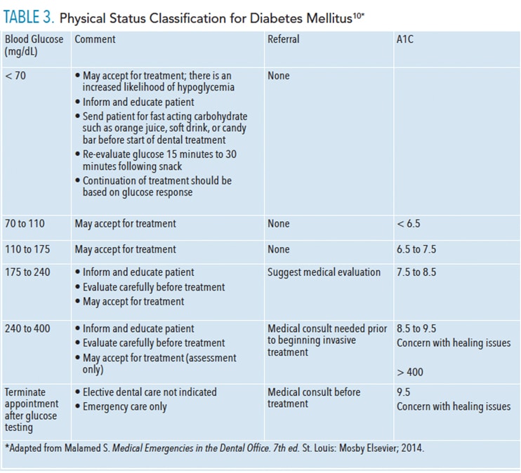 What Do Lab Values Mean Dimensions Of Dental Hygiene