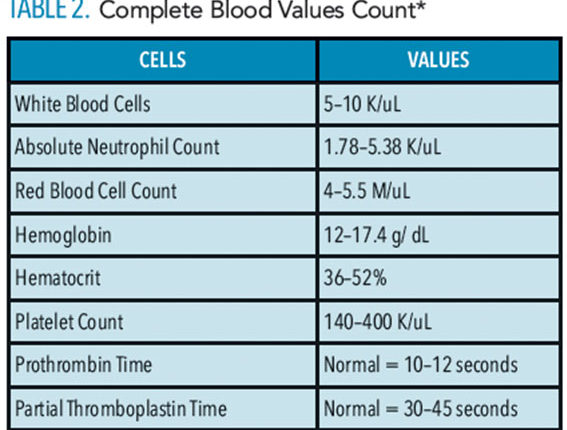 stem-cells-table-2