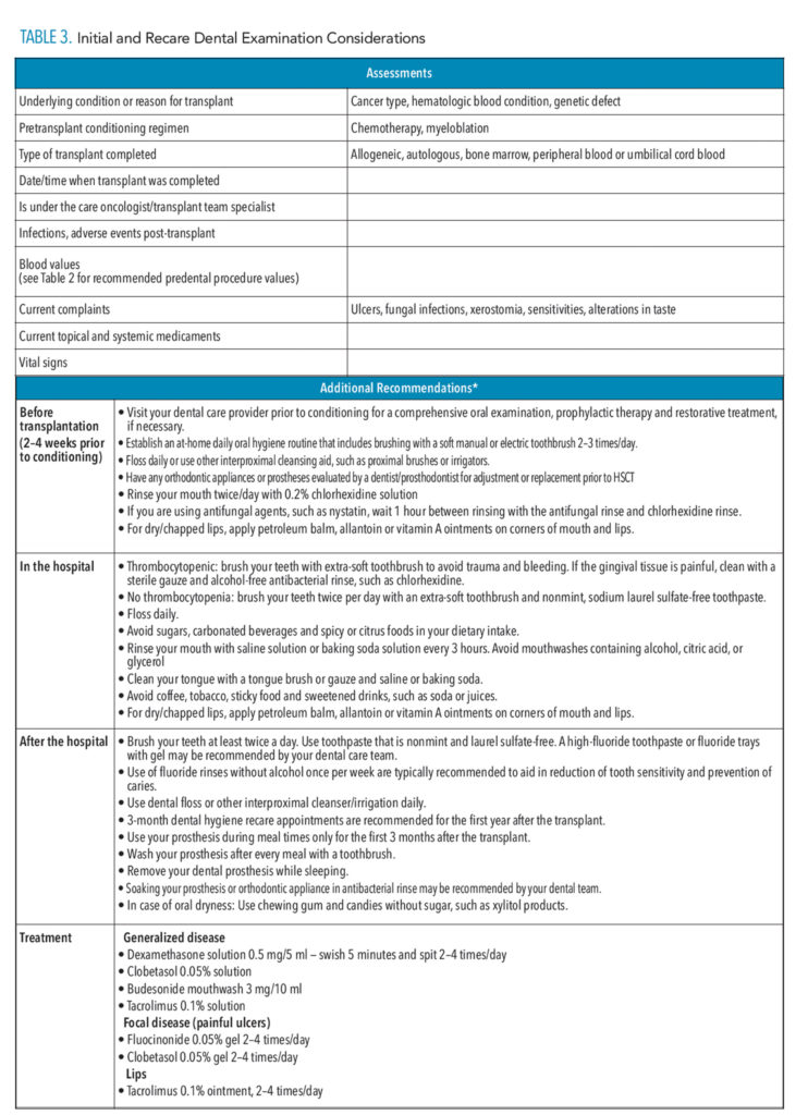 Hematopoietic Stem Cell Therapy and Oral Health