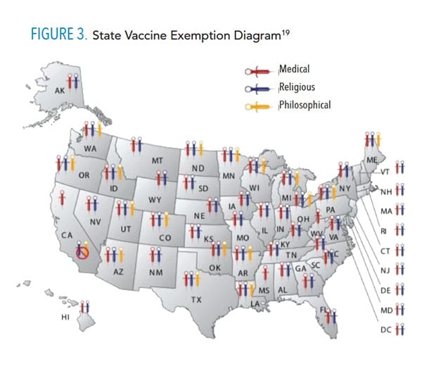 Measles vaccine exemption by state.