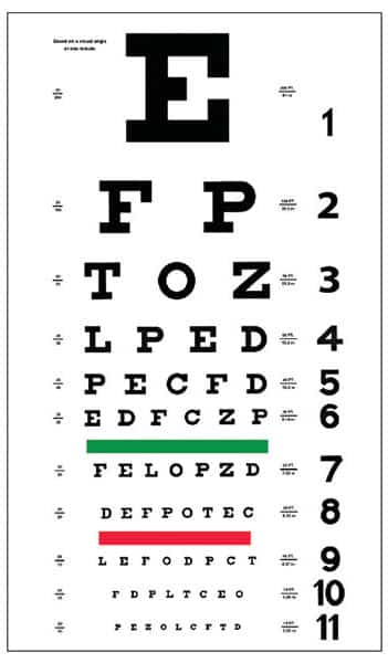 Snellen chart