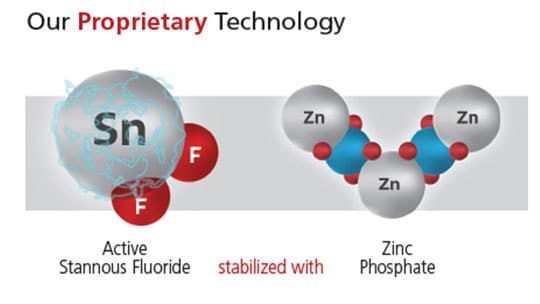 zinc phosphate toothpaste