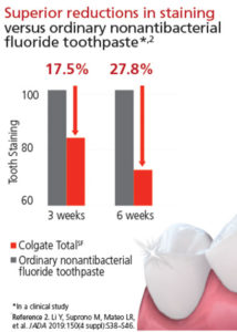 snf2 toothpaste