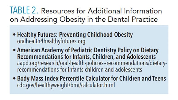 Addressing childhood obesity in the dental office