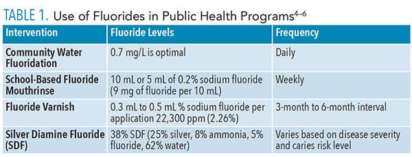 Fluoride's role in public health strategy