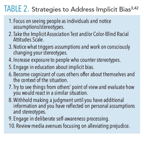 Decreasing the Impact of Bias Dimensions of Dental Hygiene