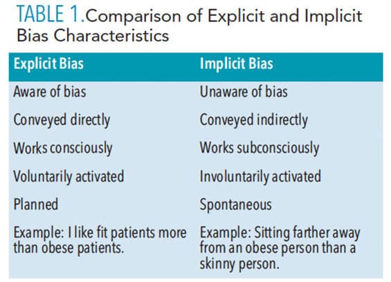 Discover INVOLUNTARY IMPARTIALITY BIAS: A Psychological Bias We All ...