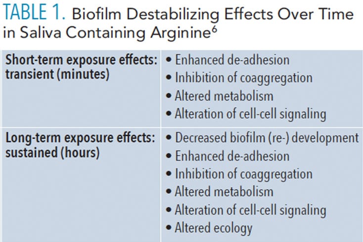 arginine for teeth