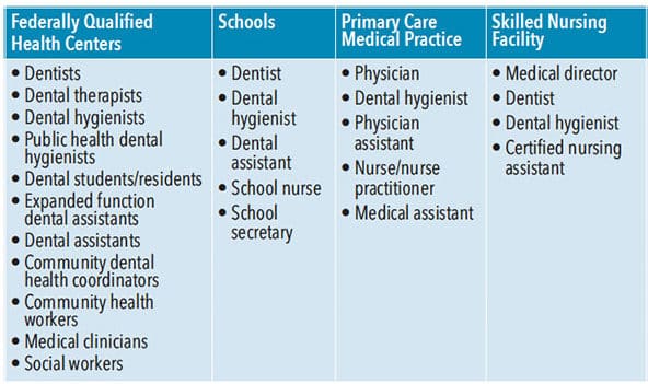 Access to care