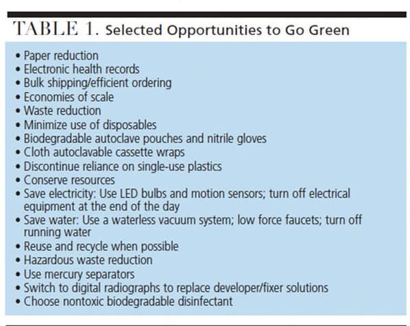 Table listing opportunities to go green