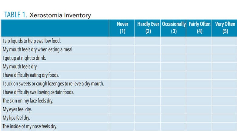 Xerostomia Inventory