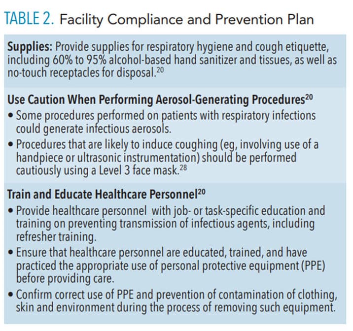 COVID-19 Prevention Plan