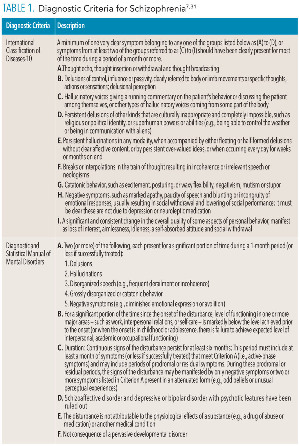 Caring for Patients with Schizophrenia Dimensions of Dental Hygiene
