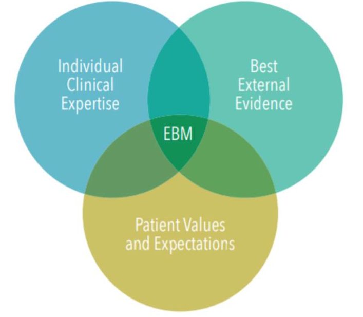 EBM in the Age of COVID-19 - Dimensions of Dental Hygiene