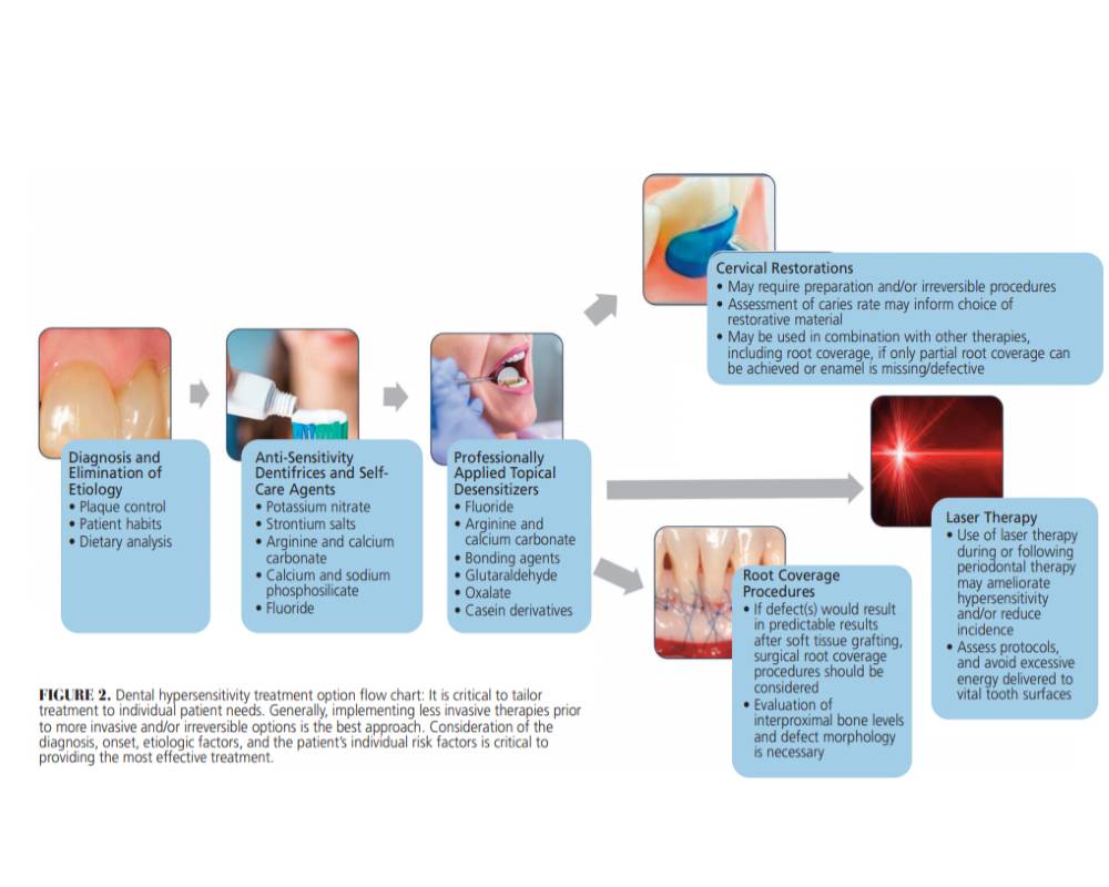 colgate fig 2 Dimensions of Dental Hygiene Magazine