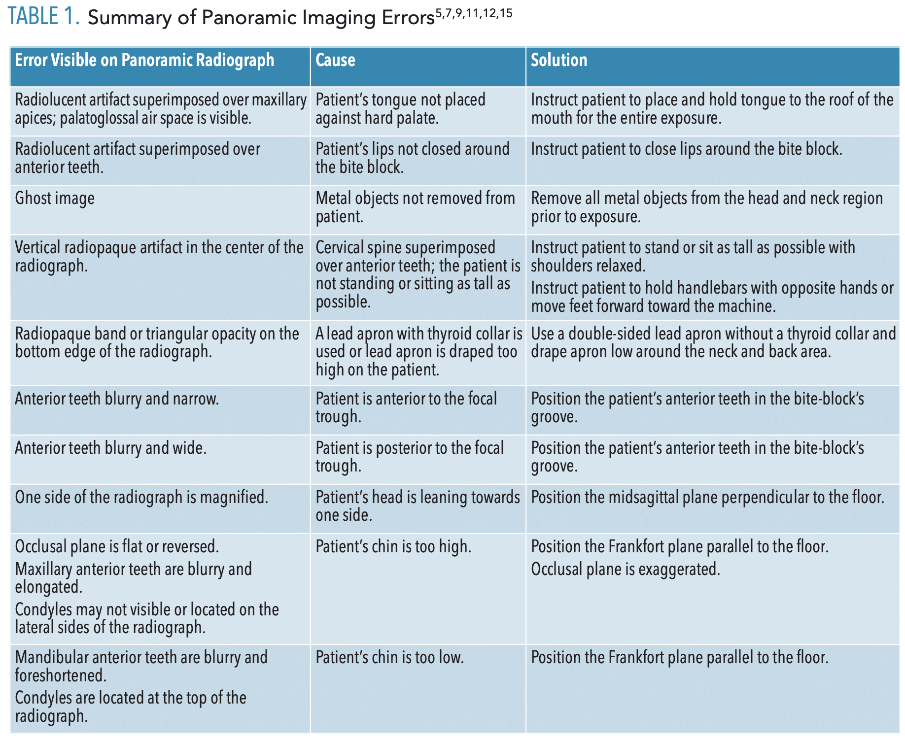 Essential requirements of a non-occlusal mandibu- lar reference