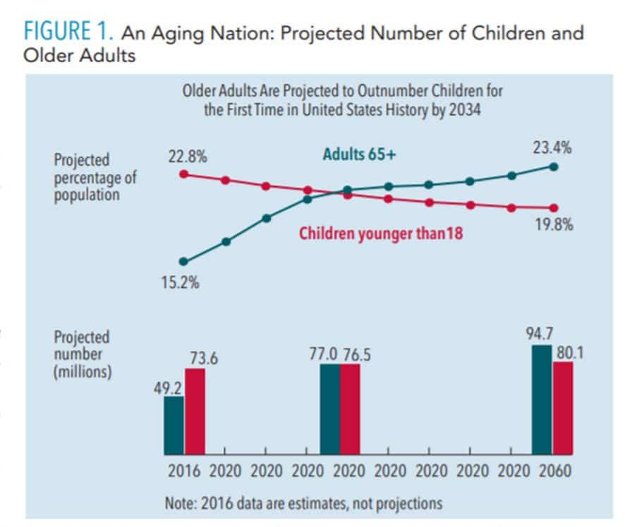 Tips To Identify Social Isolation In Older Adults 2626