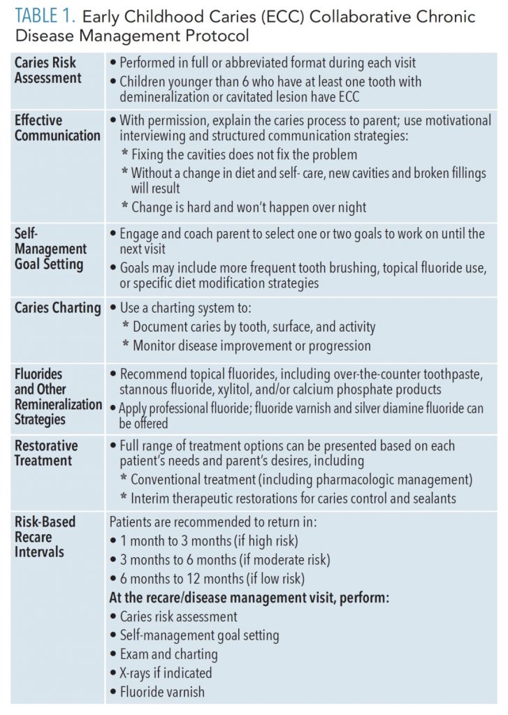 Communication Is Key In Caries Management - Dimensions of Dental Hygiene