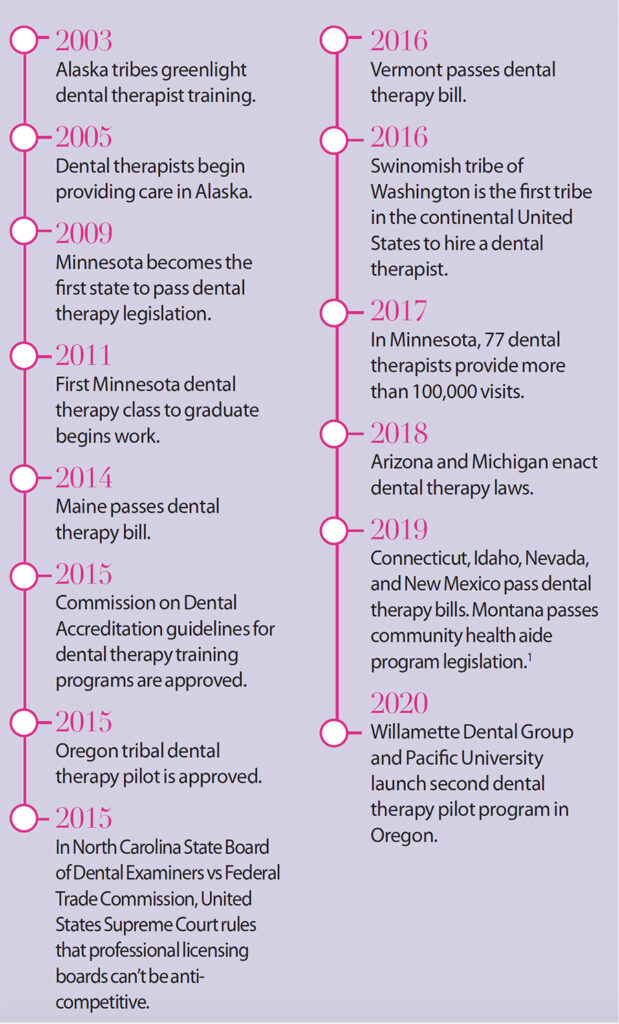 timeline