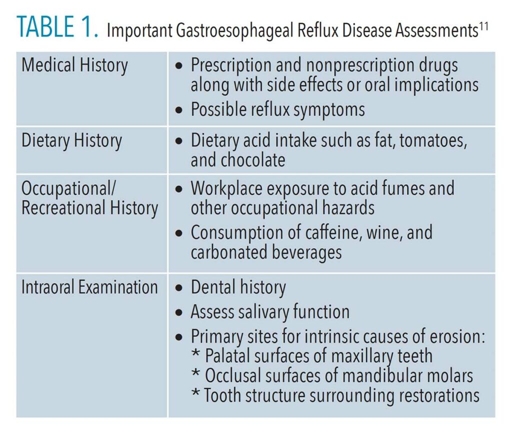 Important Gastroesophageal Reflux Disease Assessments