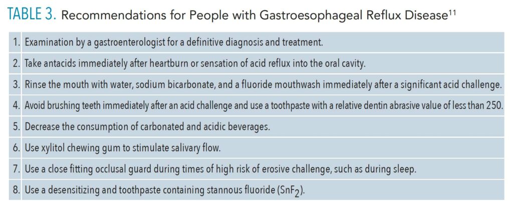 Oral Implications of Gastroesophageal and Laryngopharyngeal Reflux ...