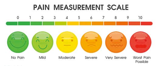 Visual Analog Scale of face emojis