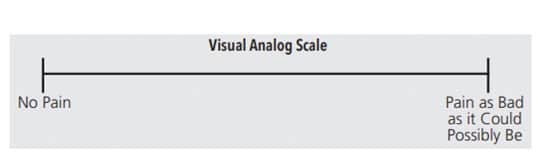 Visual Analog Scale 