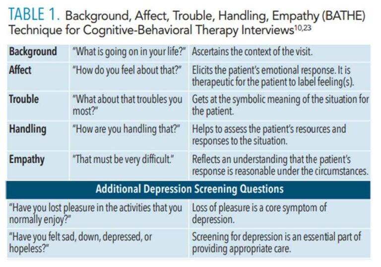 Guide to Treating Adolescent Patients with Major Depressive Disorder