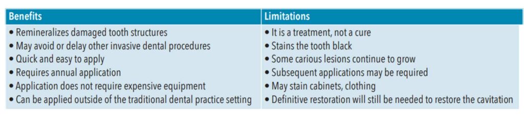 enefits and Limitations of Silver Diamine Fluoride in Clinical Use