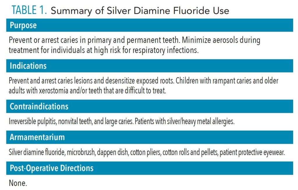 TABLE 1. Summary of Silver Diamine Fluoride Use