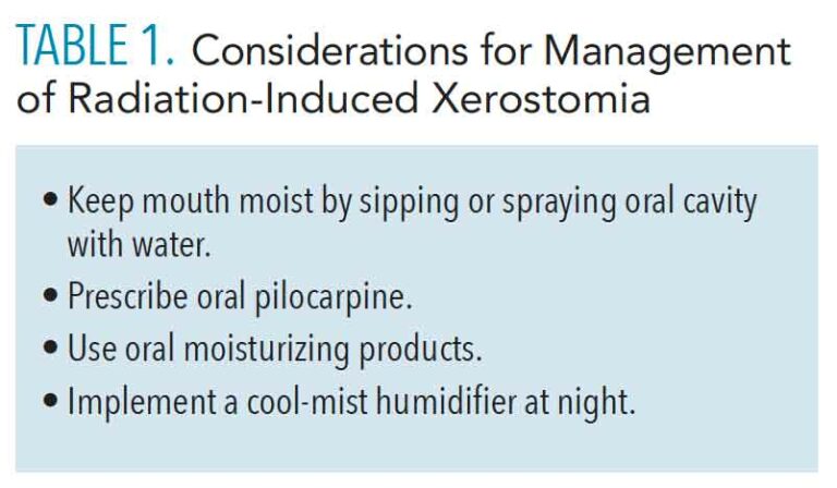 Addressing Xerostomia in Patients Undergoing Treatment For Head and ...
