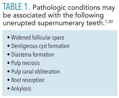 Rubinstein-Taybi syndrome: principal oral and dental disorders and  literature update