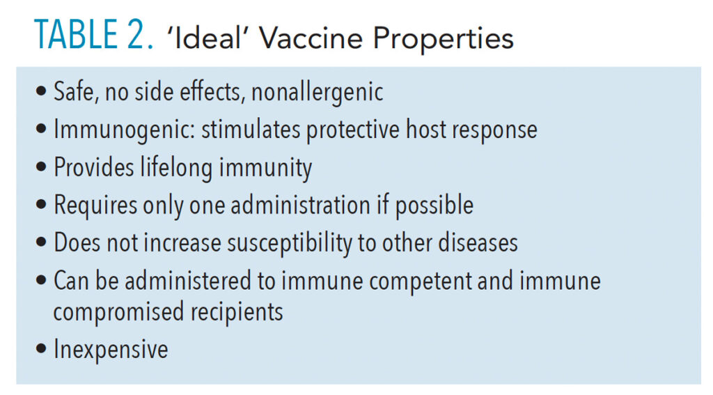 TABLE 2. ‘Ideal’ Vaccine Properties