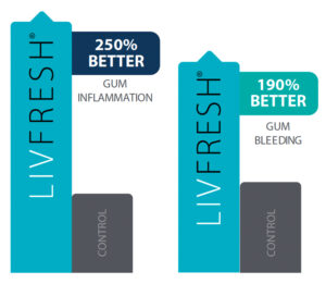 FIGURE 1.Additionally, the LivFresh group saw clinically significant improvements in 80% of diseased pockets. Results are from a double-blind study published in the Journal of Periodontology.