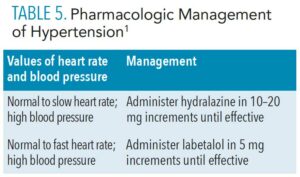 TABLE 5. Pharmacologic Management of Hypertension