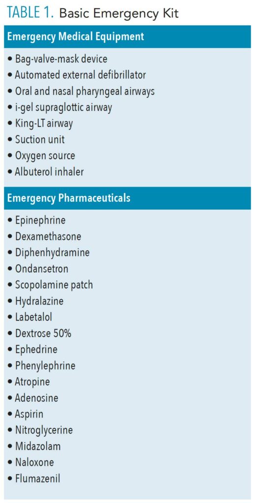 TABLE 1. Basic Emergency Kit