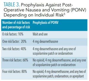 TABLE 3. Prophylaxis Against Post- Operative Nausea and Vomiting (PONV) Depending on Individual Risk5