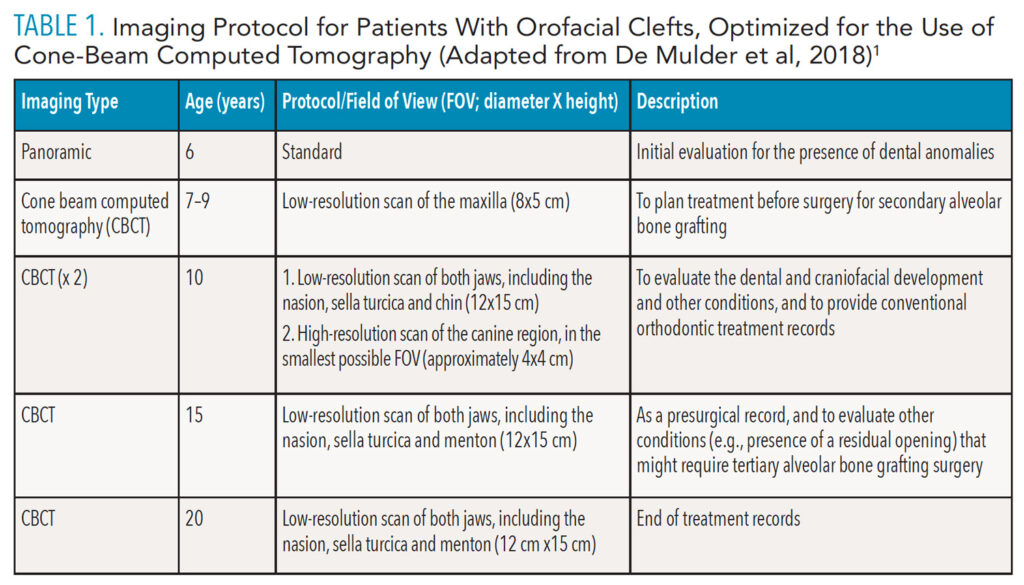 TABLE 1. Imaging Protocol for Patients With Orofacial Clefts, Optimized for the Use of Cone-Beam Computed Tomography (Adapted from De Mulder et al, 2018)