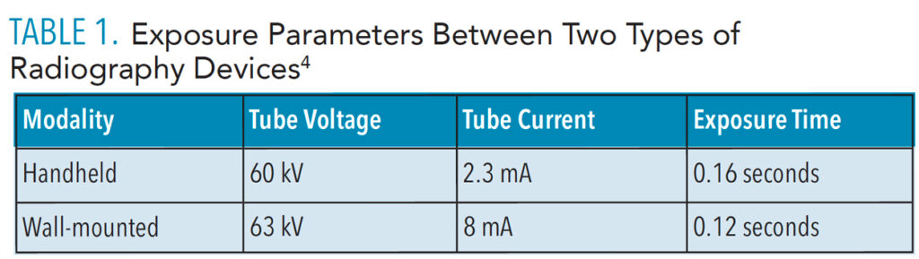 TABLE 1. Exposure Parameters Between Two Types of Radiography Devices