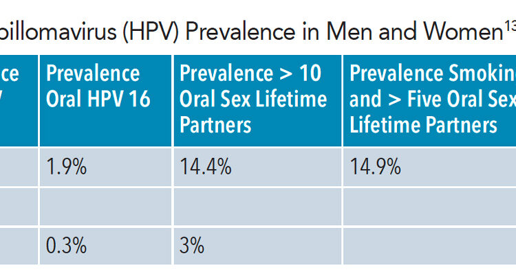 hpv-7