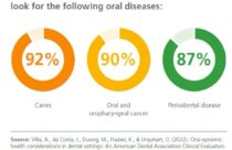 FluoriMax 5000 Toothpaste… Exclusively From Elevate Oral Care