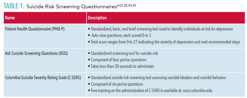 TABLE 1. Suicide Risk Screening Questionnaires