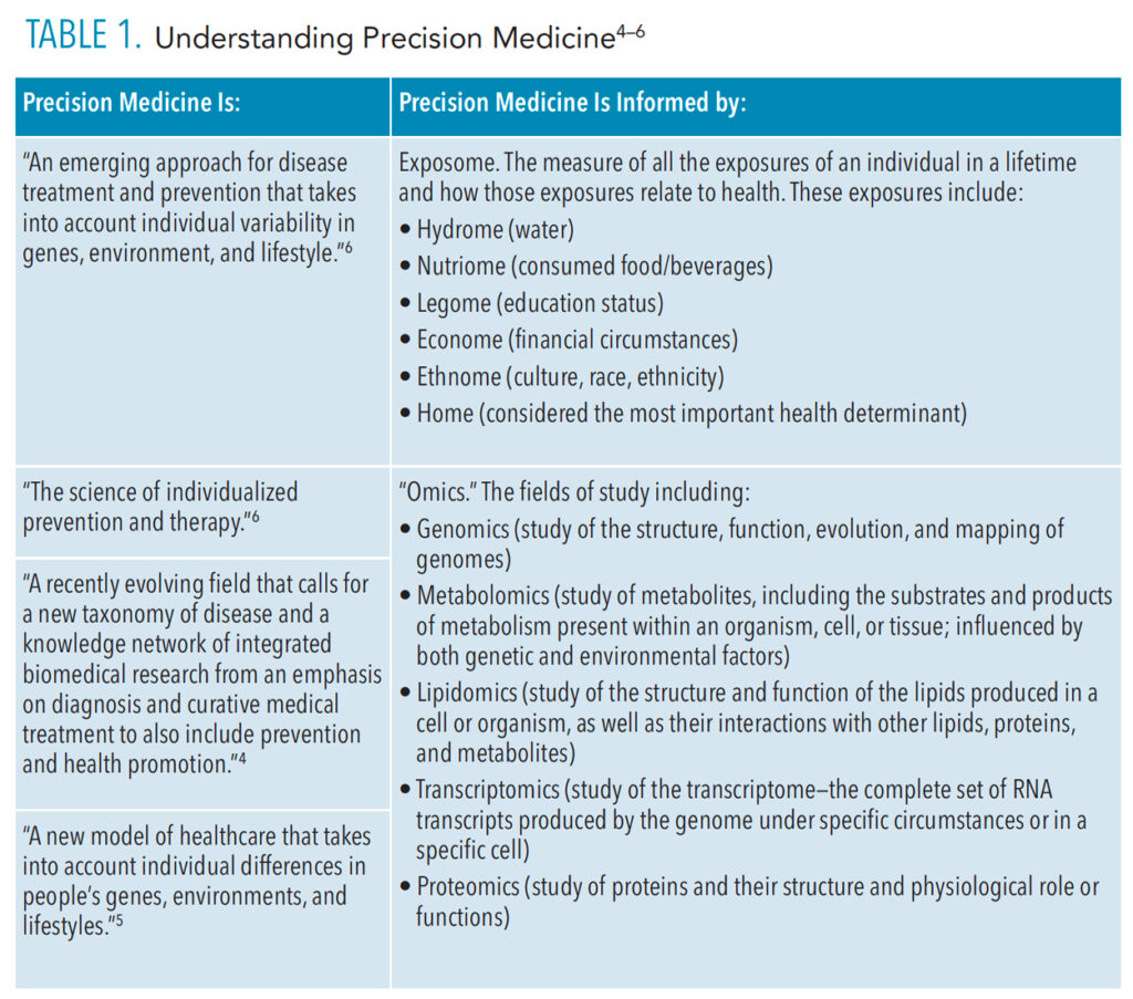 TABLE 1. Understanding Precision Medicine