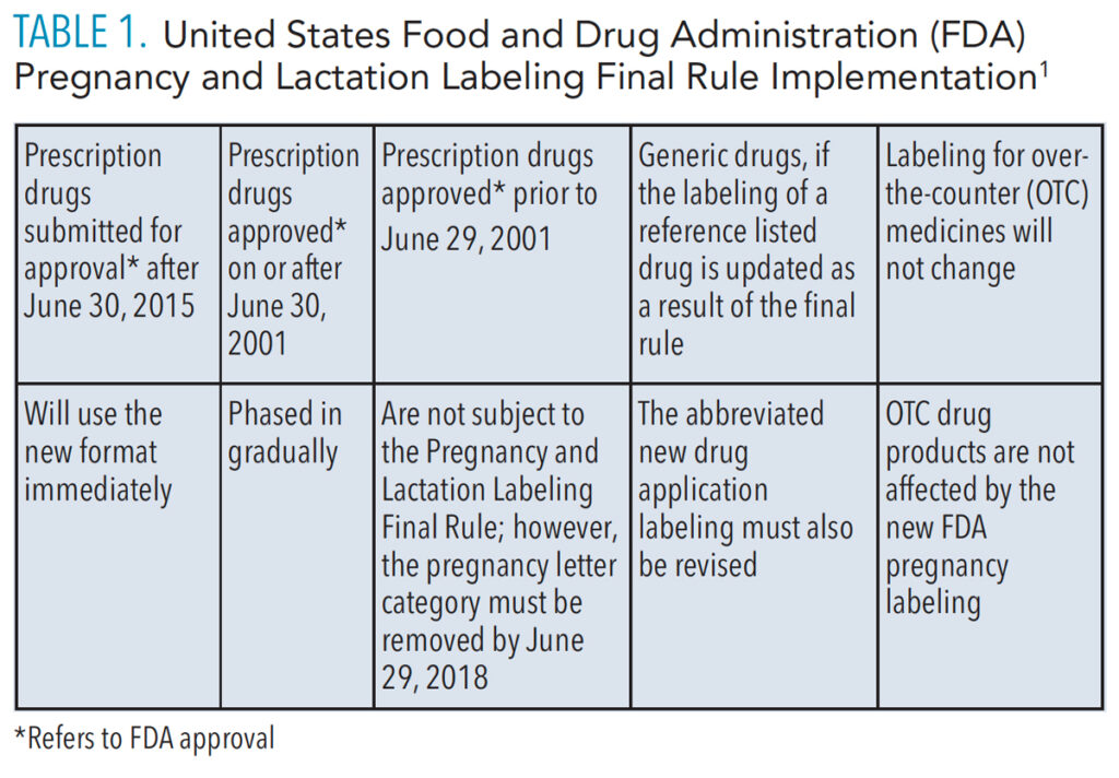 TABLE 1. United States Food and Drug Administration (FDA) Pregnancy and Lactation Labeling Final Rule Implementation1