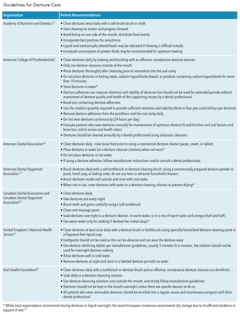 Guidelines for dental care