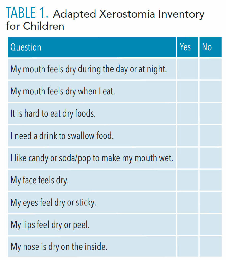 Assessing Xerostomia Risk in Young Patients Dimensions of Dental Hygiene